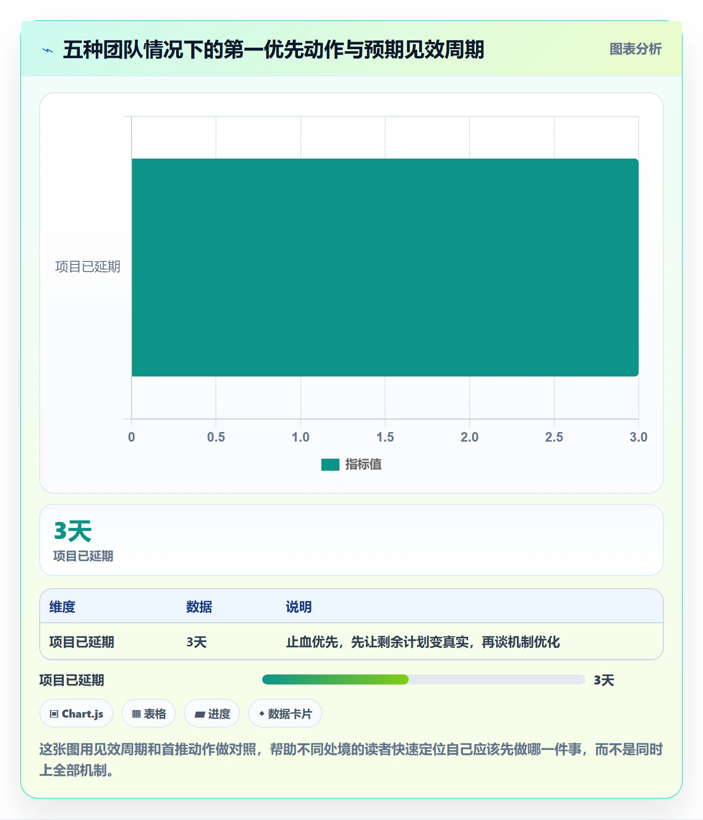 阶段进度落地方案：项目成员开展进度管理的实操方法案例解析