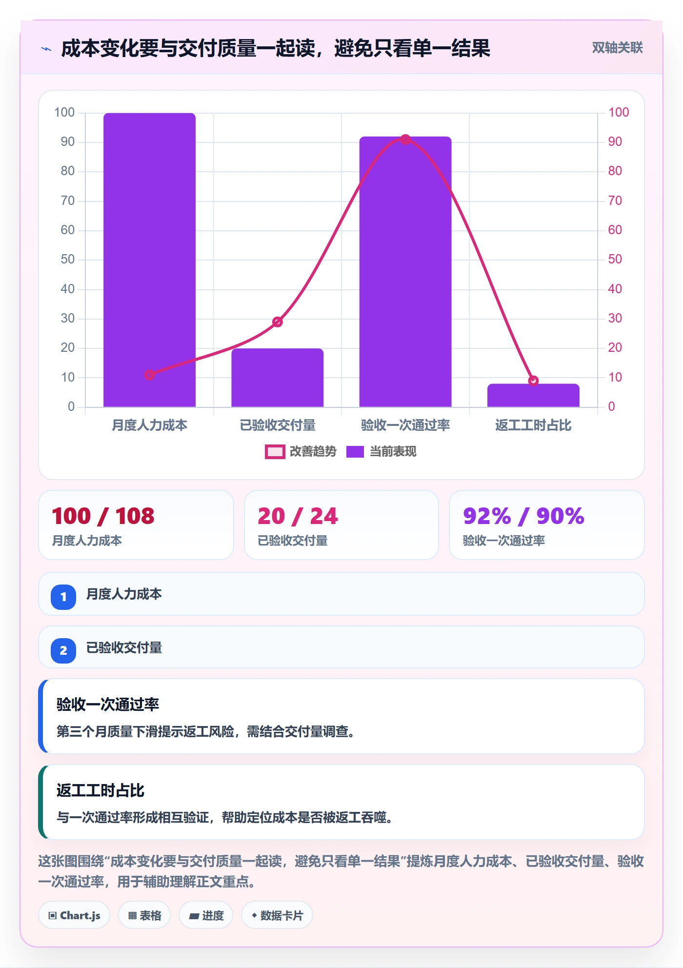人力成本管理指南:跨部门团队如何做好成本管理,流程优化全流程