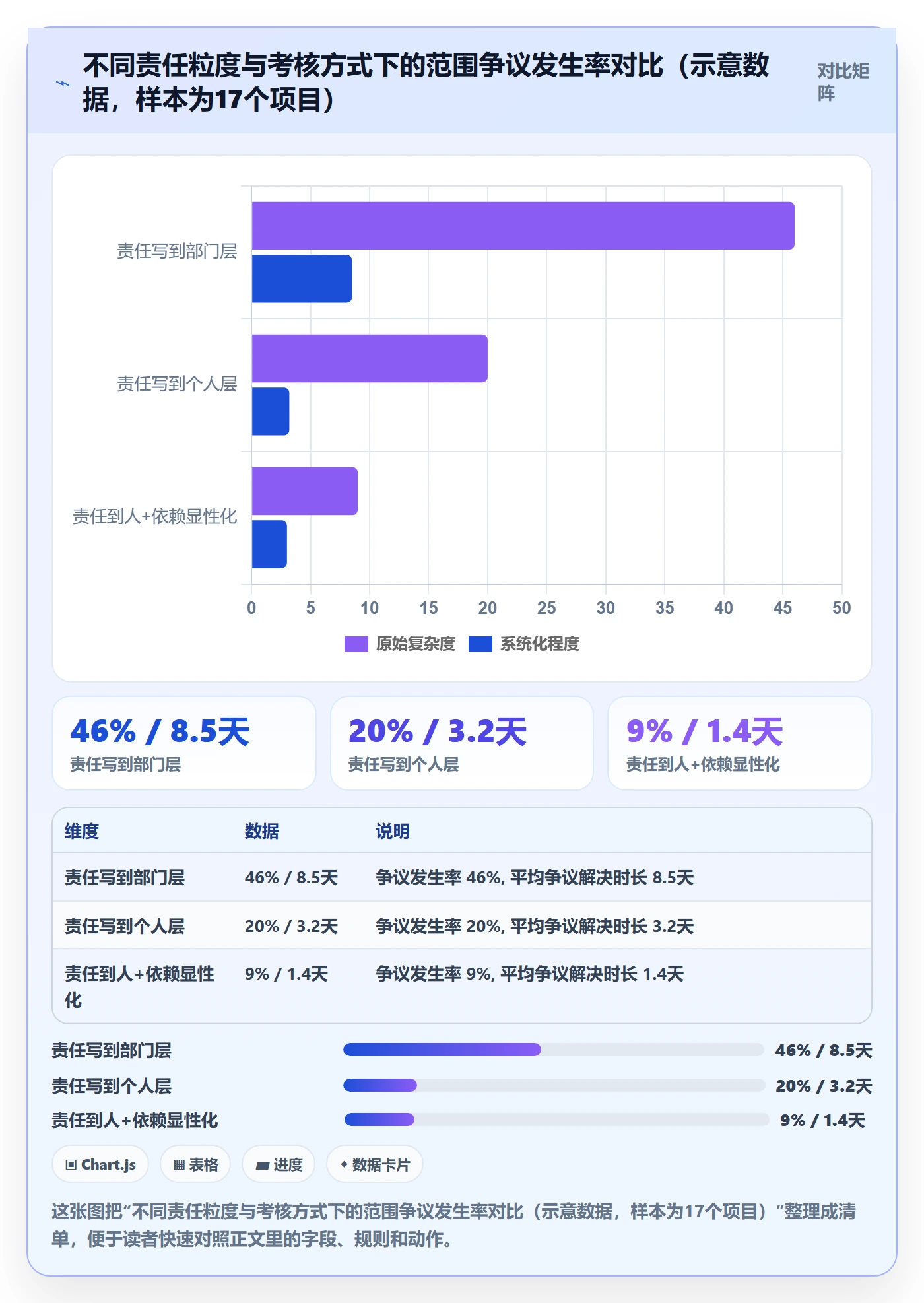 范围边界落地方案:跨部门团队开展项目范围的协同管理案例解析