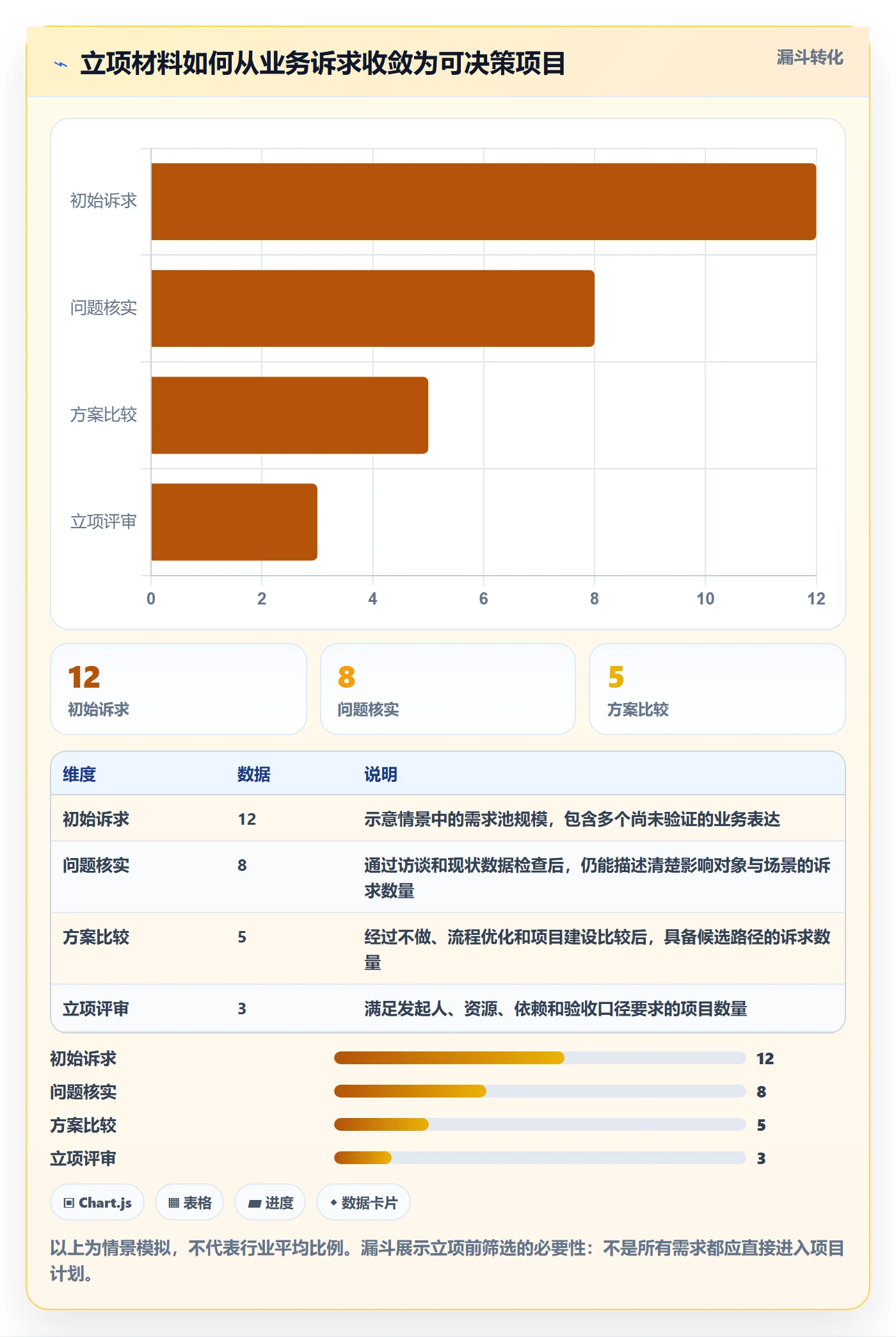 项目目标管理指南:项目经理如何做好项目立项,落地方案全流程