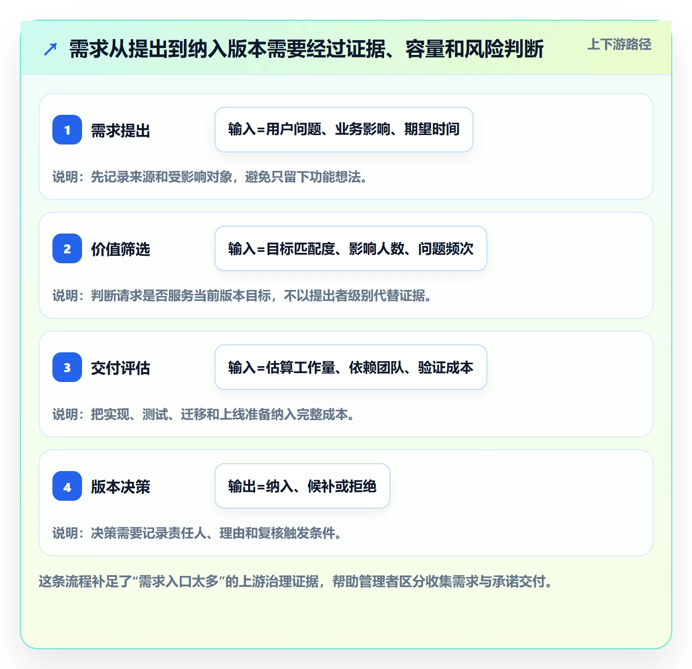版本内容怎么做?管理层入门指南:版本管理从0到1