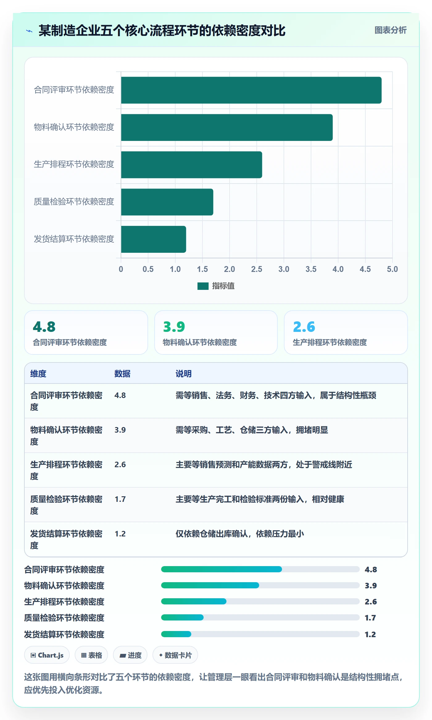 SS流程与规范:管理层任务依赖流程优化关键指标