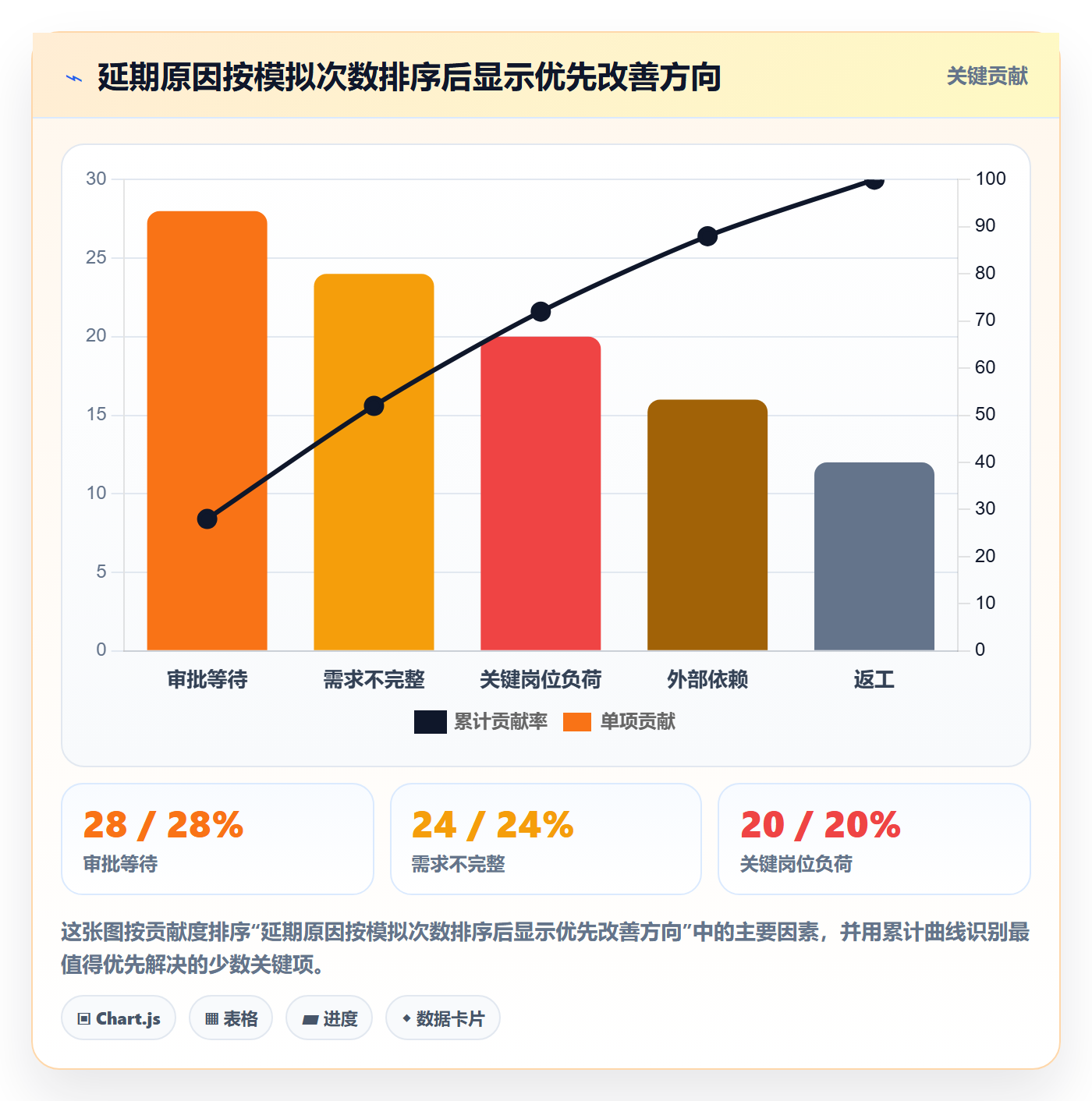 岗位流程与规范：企业管理者资源管理入门指南关键指标