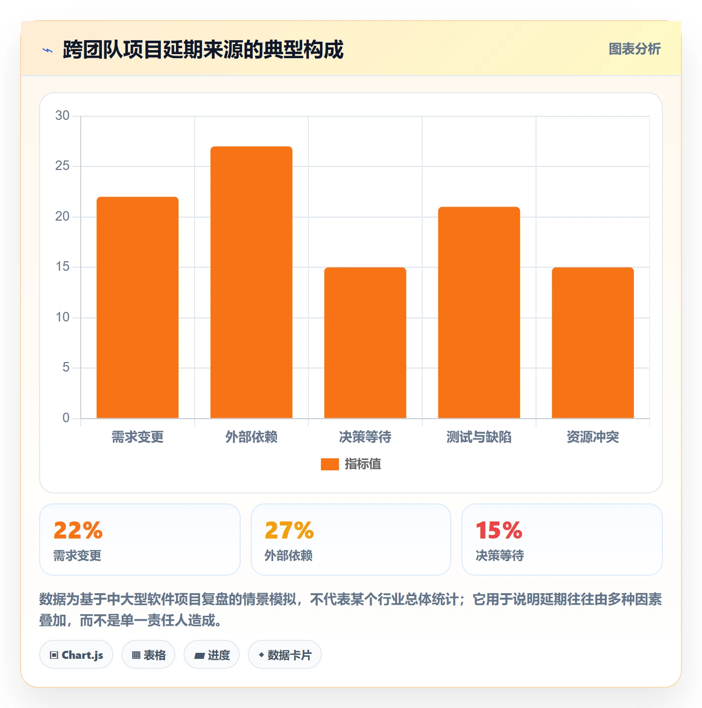 延期管理延期天数全流程:PMO入门指南与一文讲清