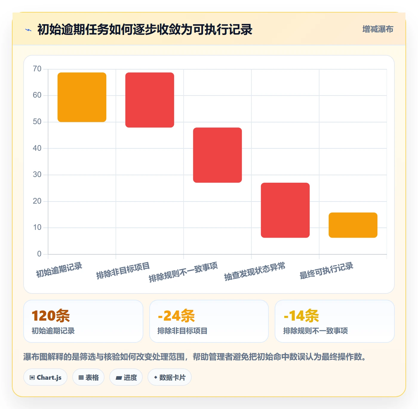 批量操作怎么做?管理层最佳实践:列表视图从0到1