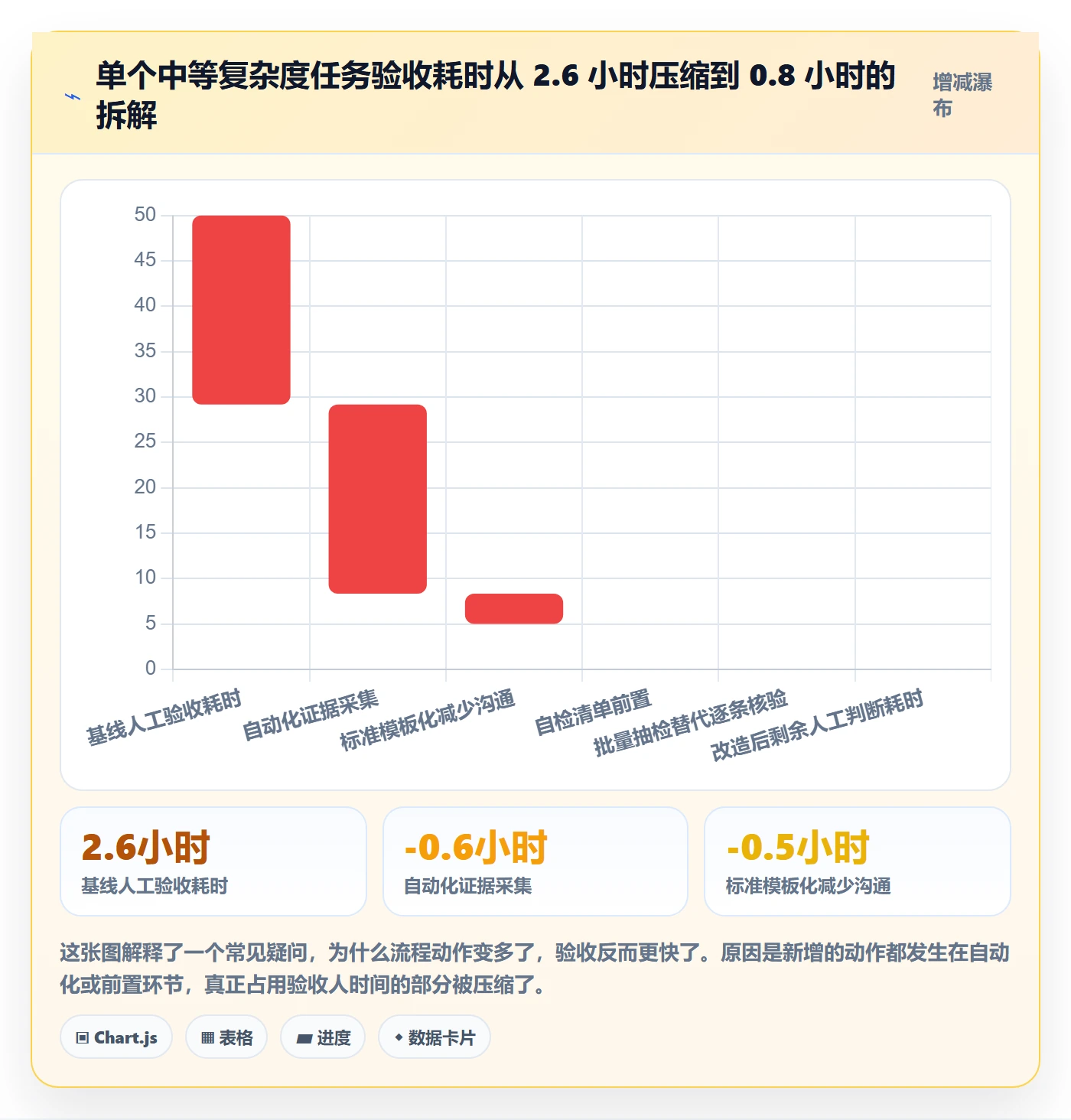 审核管理指南:管理层如何做好任务验收,数据分析全流程