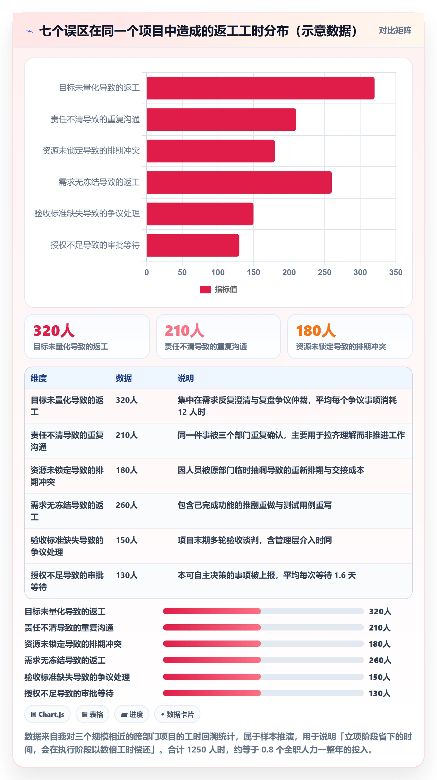 项目目标管理指南:跨部门团队如何做好项目立项,最佳实践全流程