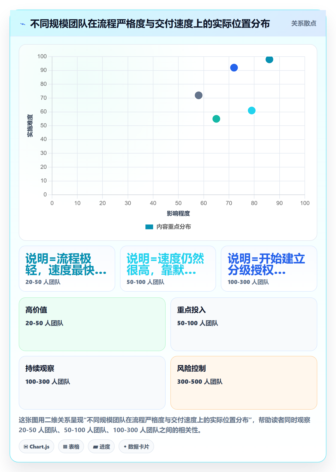 工作范围实操方法:企业管理者提升项目范围效率的流程优化方法与模板