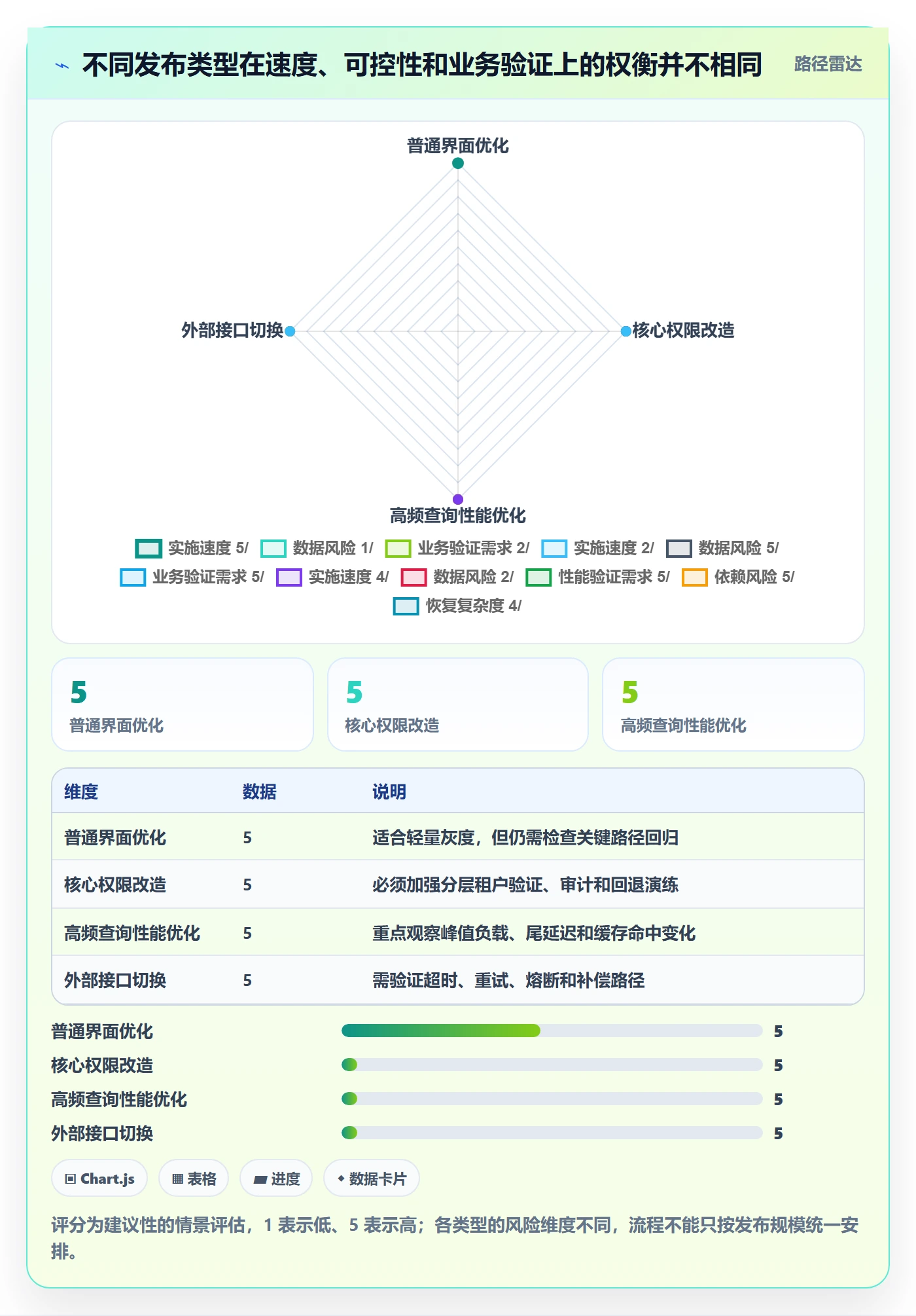 灰度发布管理方法大全:企业管理者发布管理风险控制落地清单
