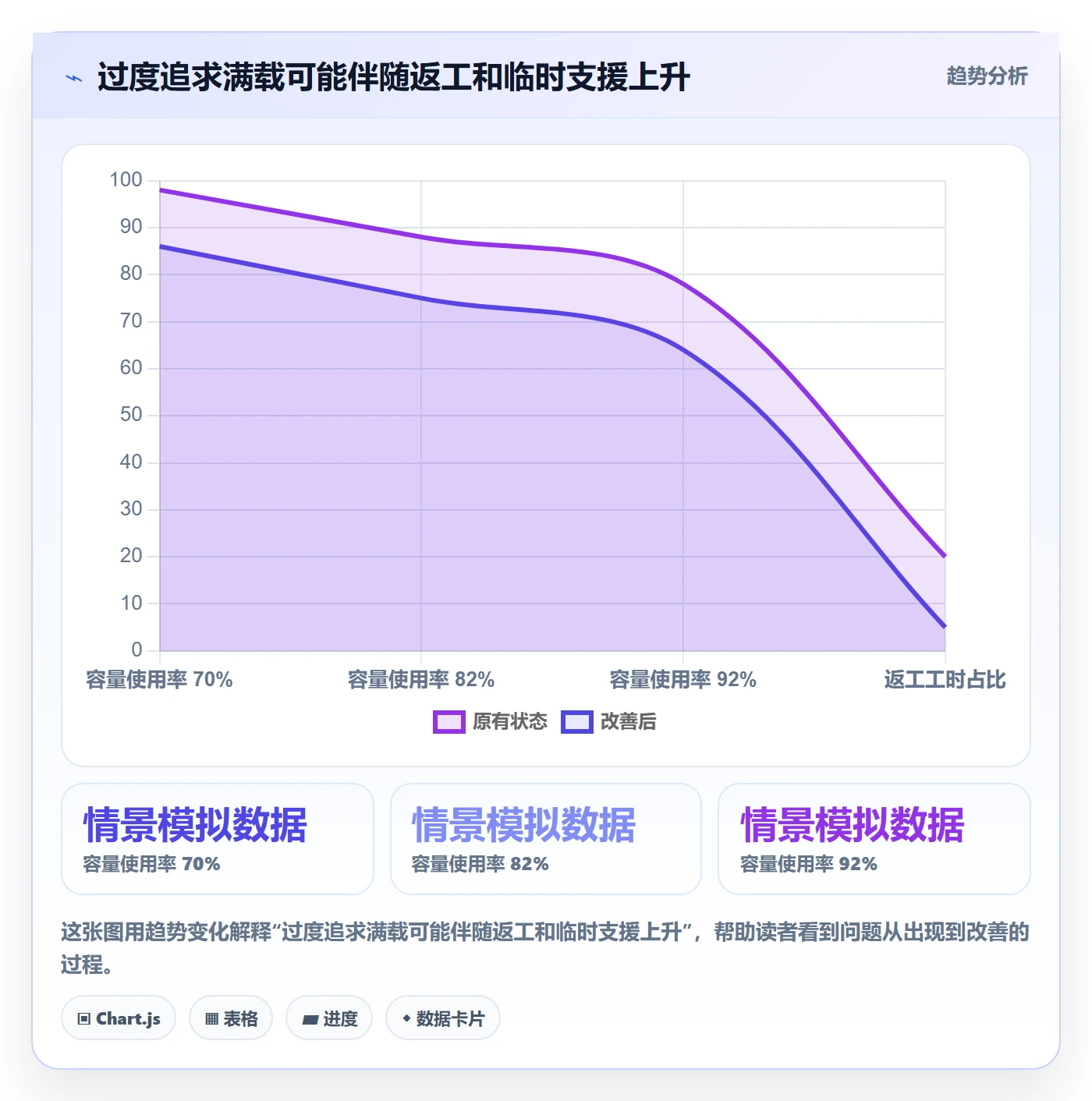 技能流程与规范:实施团队资源管理制度设计关键指标