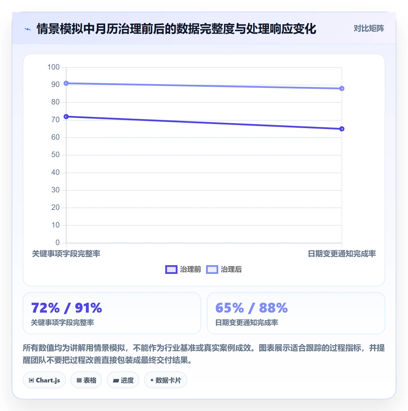 日历视图月视图教程:PMO最佳实践,避坑指南