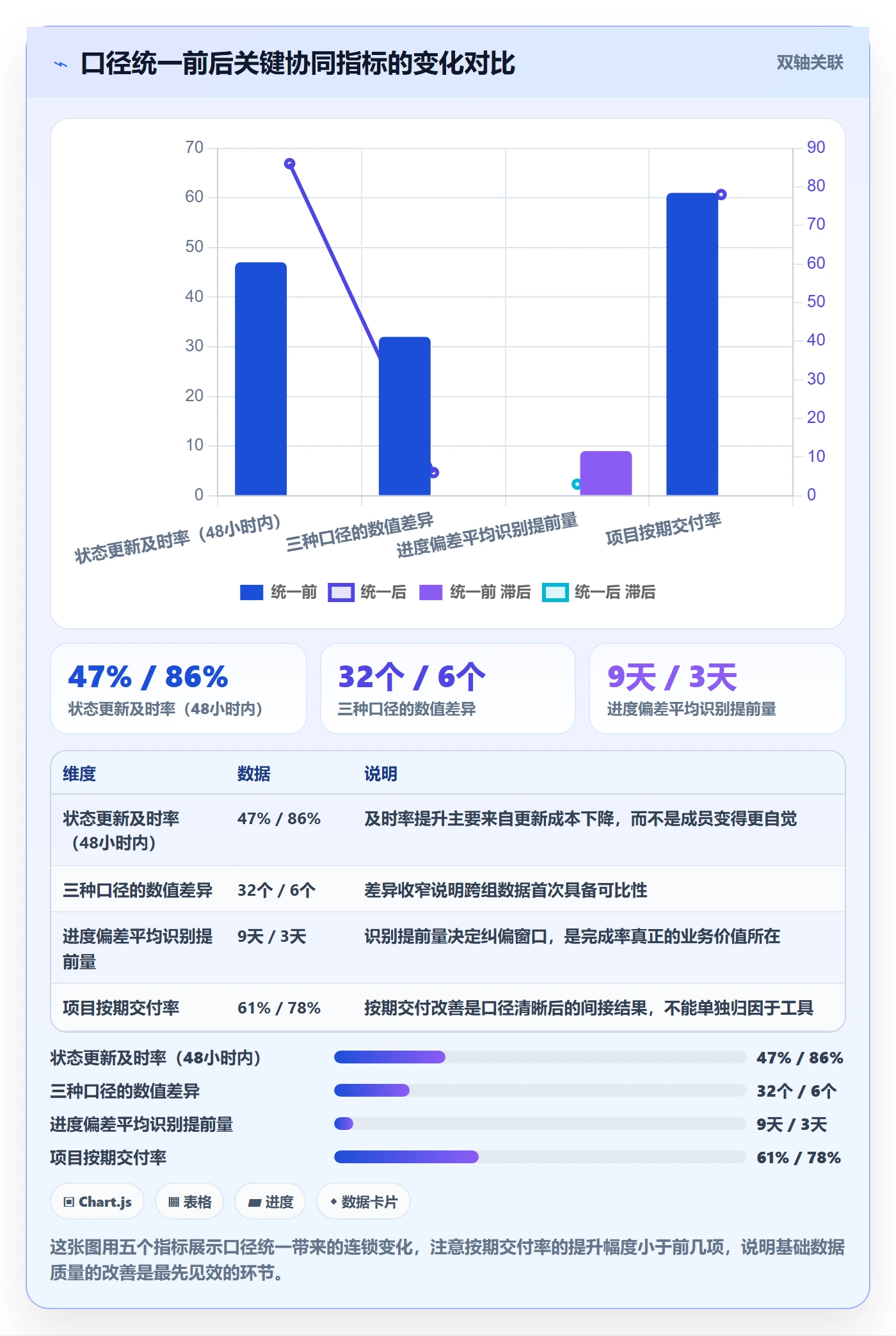 进度管理完成率全流程:项目成员协同管理与一文讲清