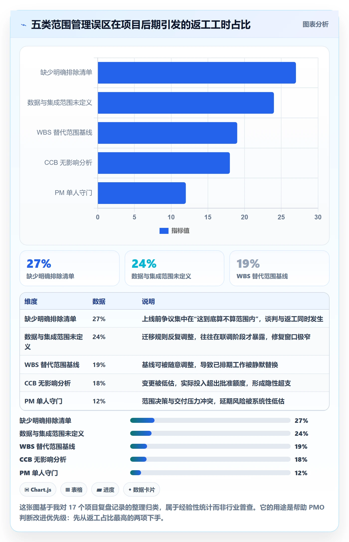 项目范围范围边界全流程:PMO实操方法与一文讲清