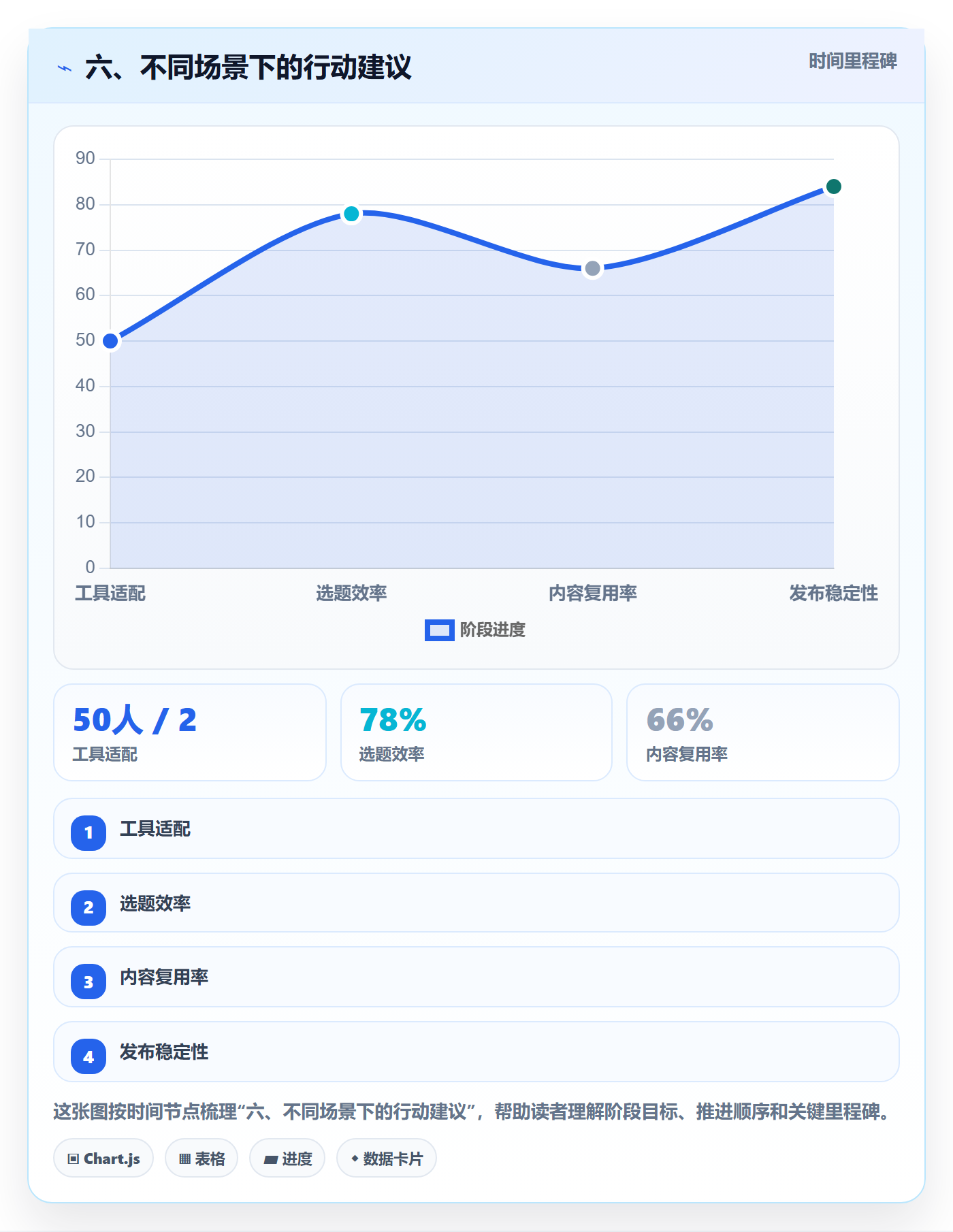 六、不同场景下的行动建议