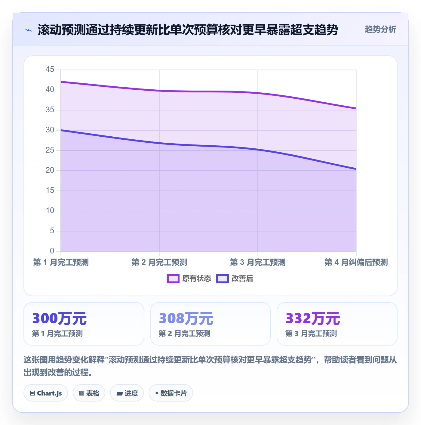 成本管理如何做好费用?项目经理最佳实践与操作步骤