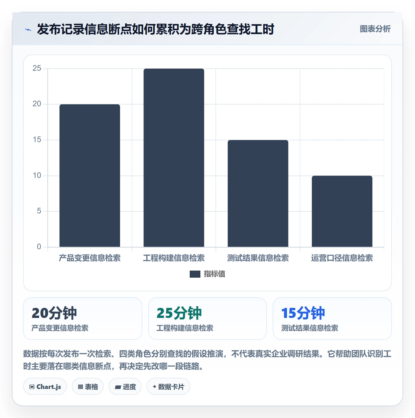 发布记录管理方法大全:产品经理版本管理入门指南落地清单