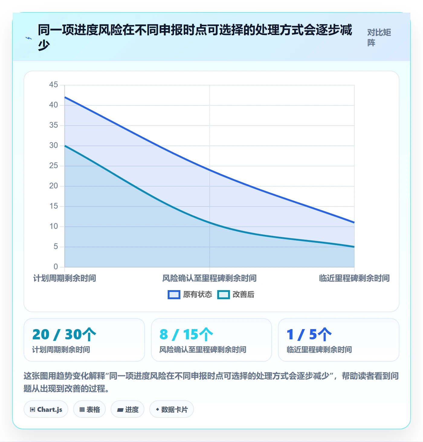 延期审批管理方法大全:研发团队延期管理效率提升落地清单