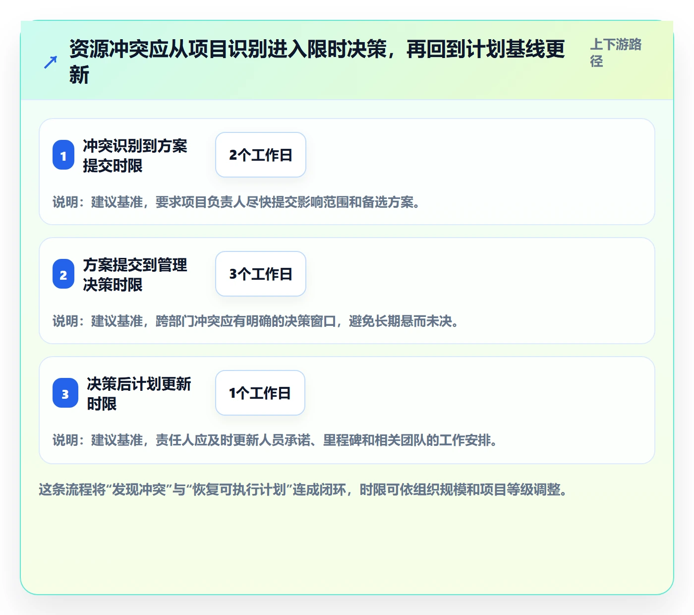 人力资源计划人员投入全流程:项目负责人制度设计与一文讲清
