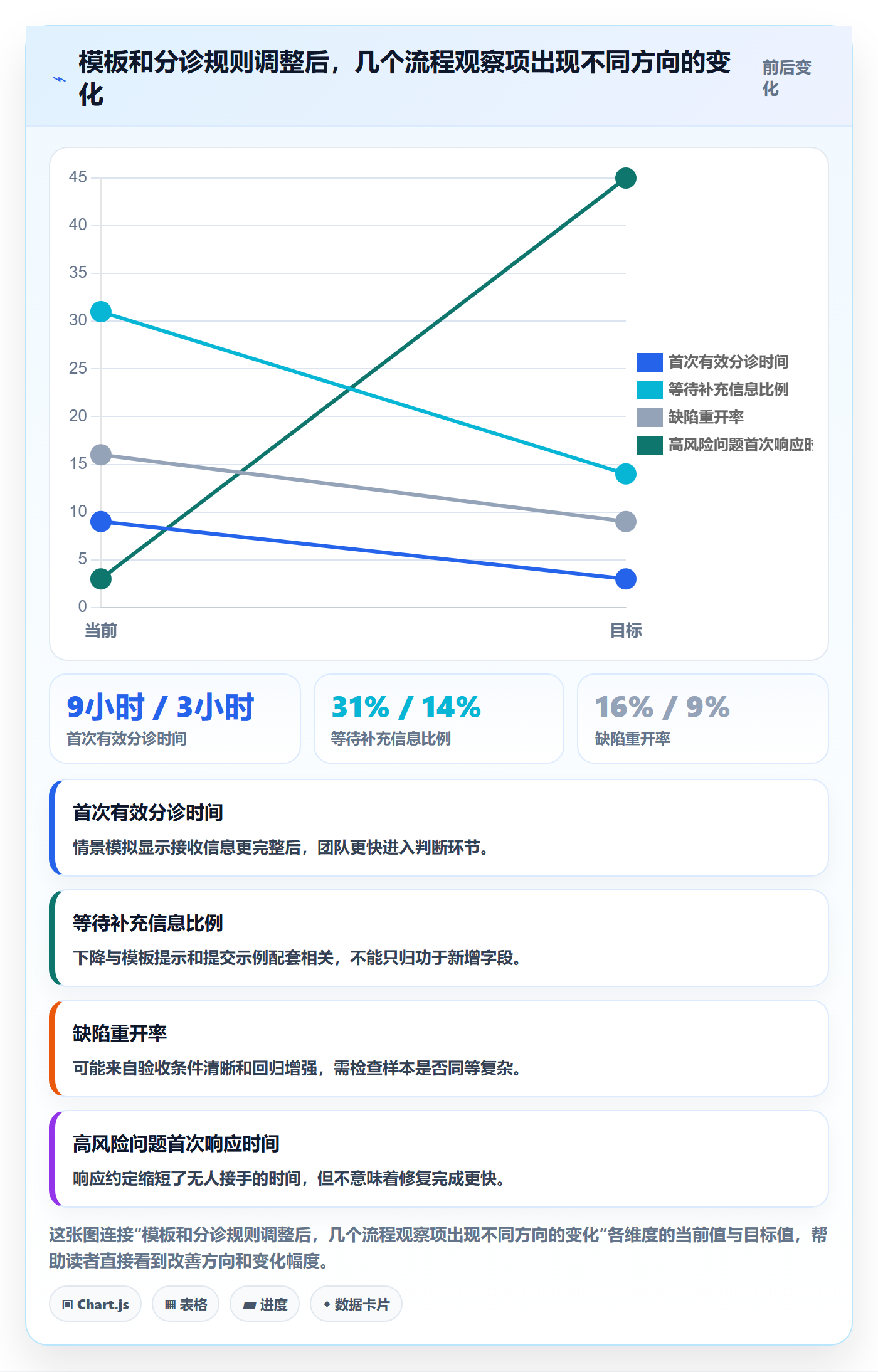 缺陷实操方法:项目成员提升Bug / 缺陷效率的入门指南方法与模板