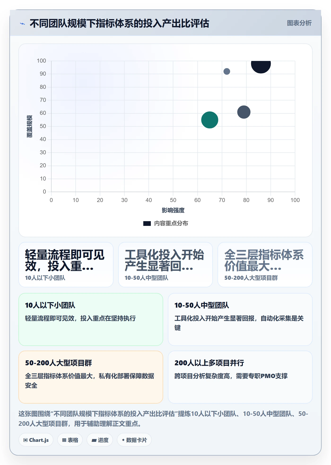 每日进展流程与规范:项目成员进度跟踪数据分析关键指标