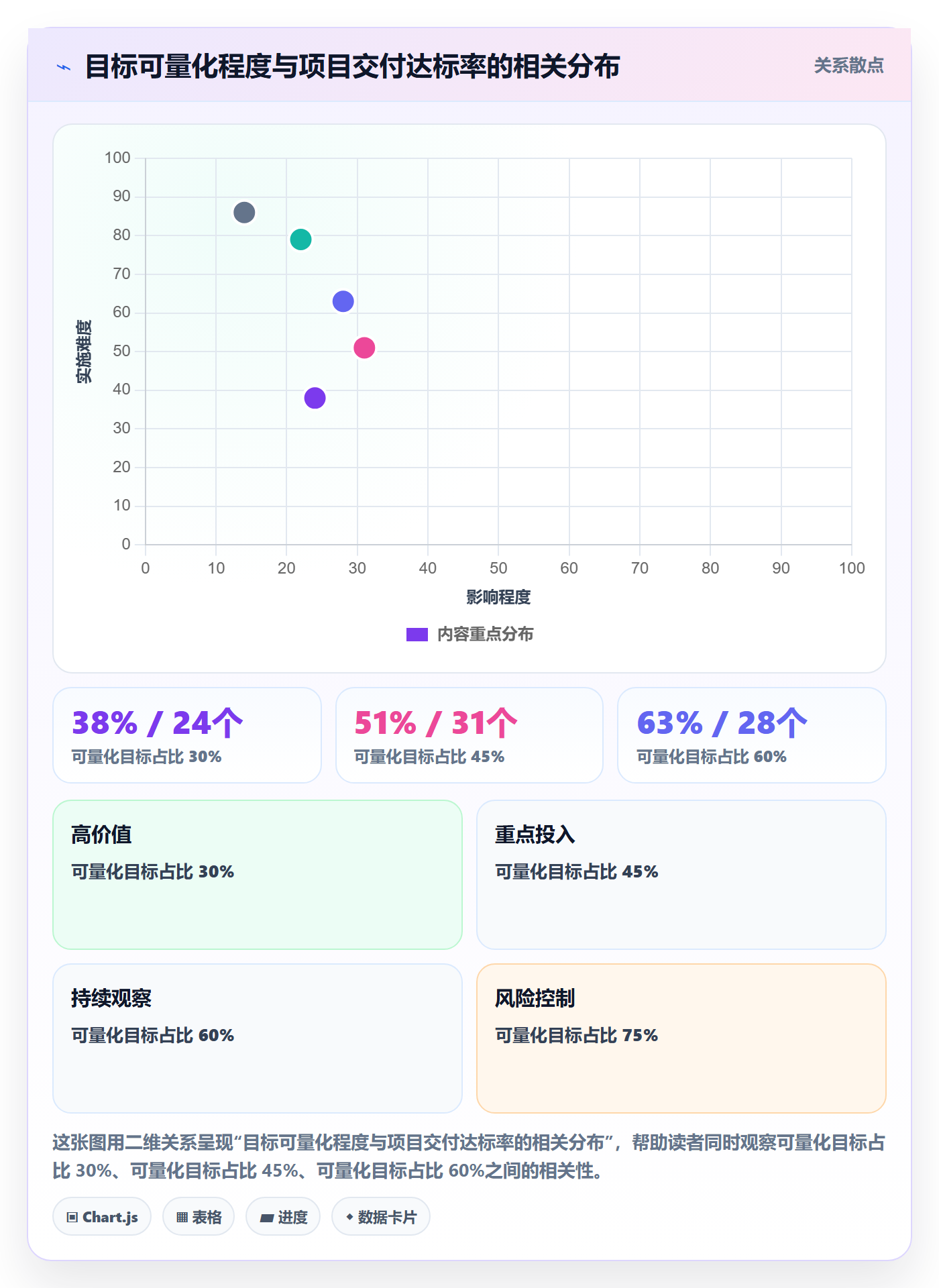 项目目标流程与规范：项目经理项目立项数据分析关键指标
