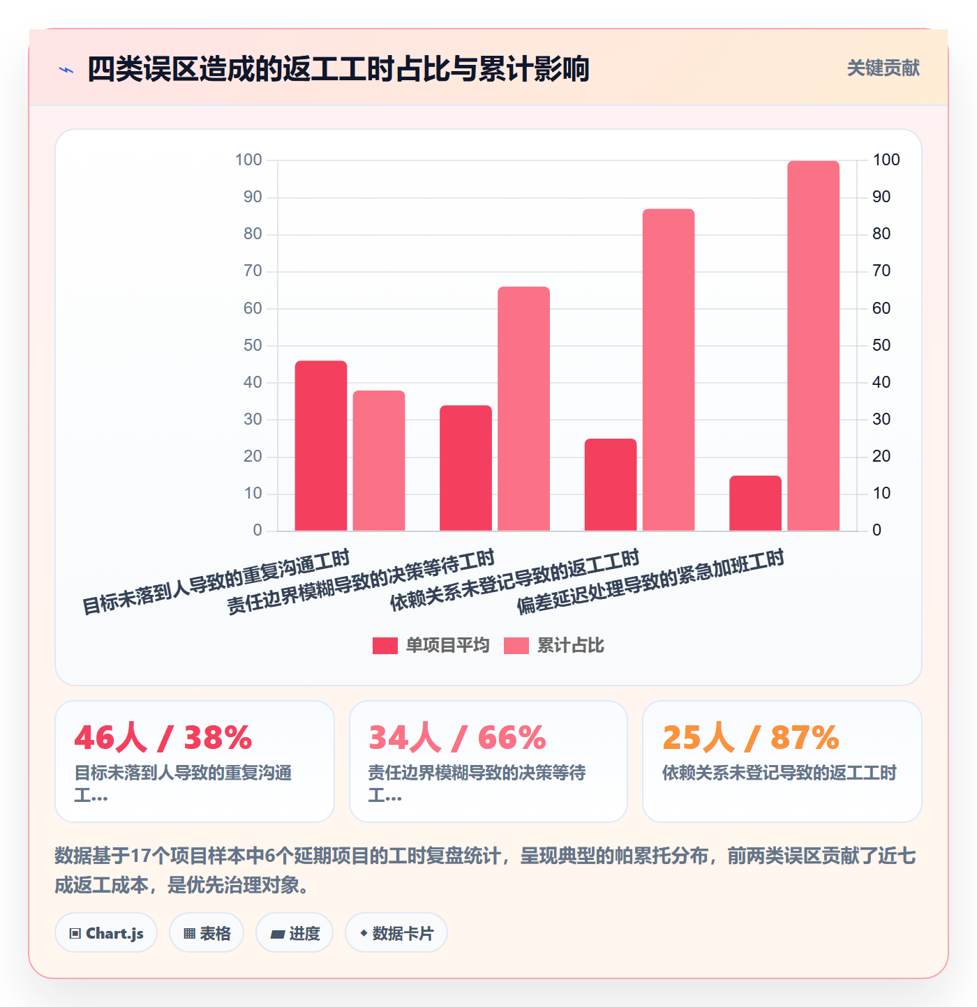 目标进度落地方案：跨部门团队开展项目目标的入门指南案例解析