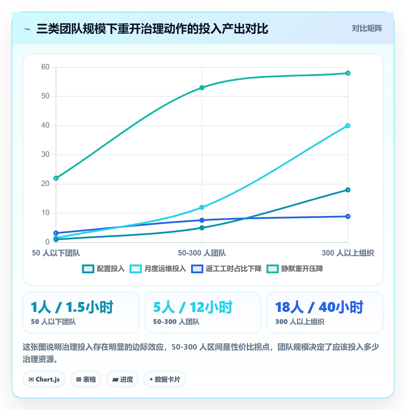 任务执行如何做好重开?PMO最佳实践与操作步骤