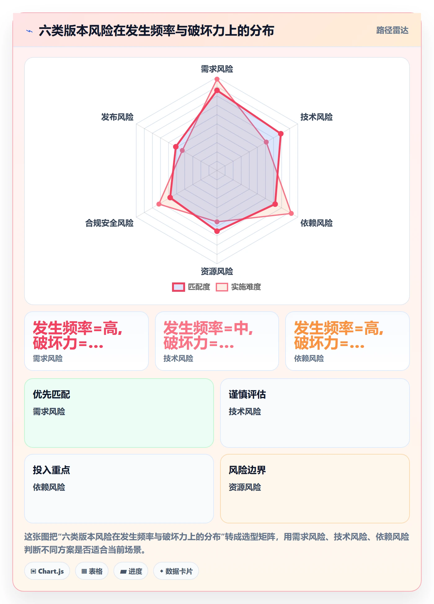 计划版本管理方法大全:产品经理项目规划风险控制落地清单
