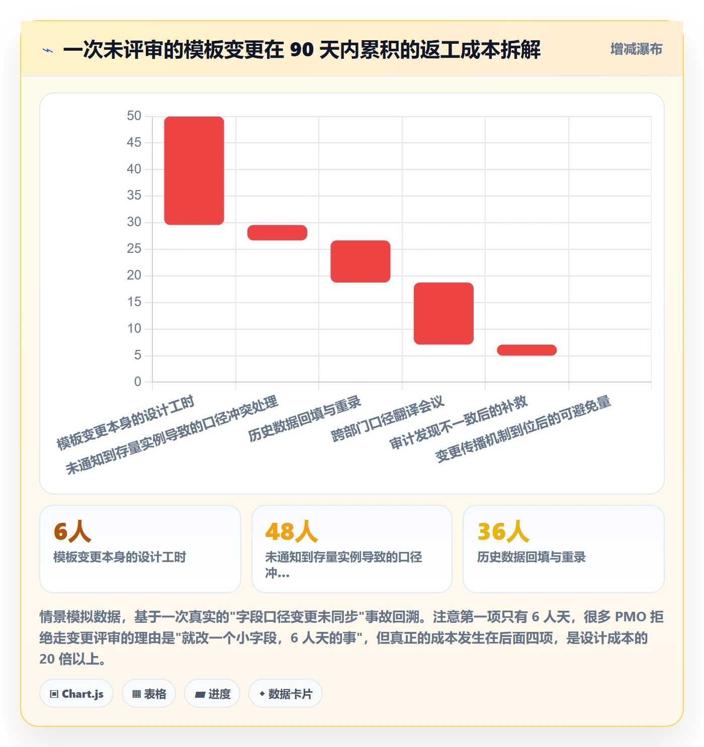 模板复用管理指南:PMO如何做好项目模板,风险控制全流程