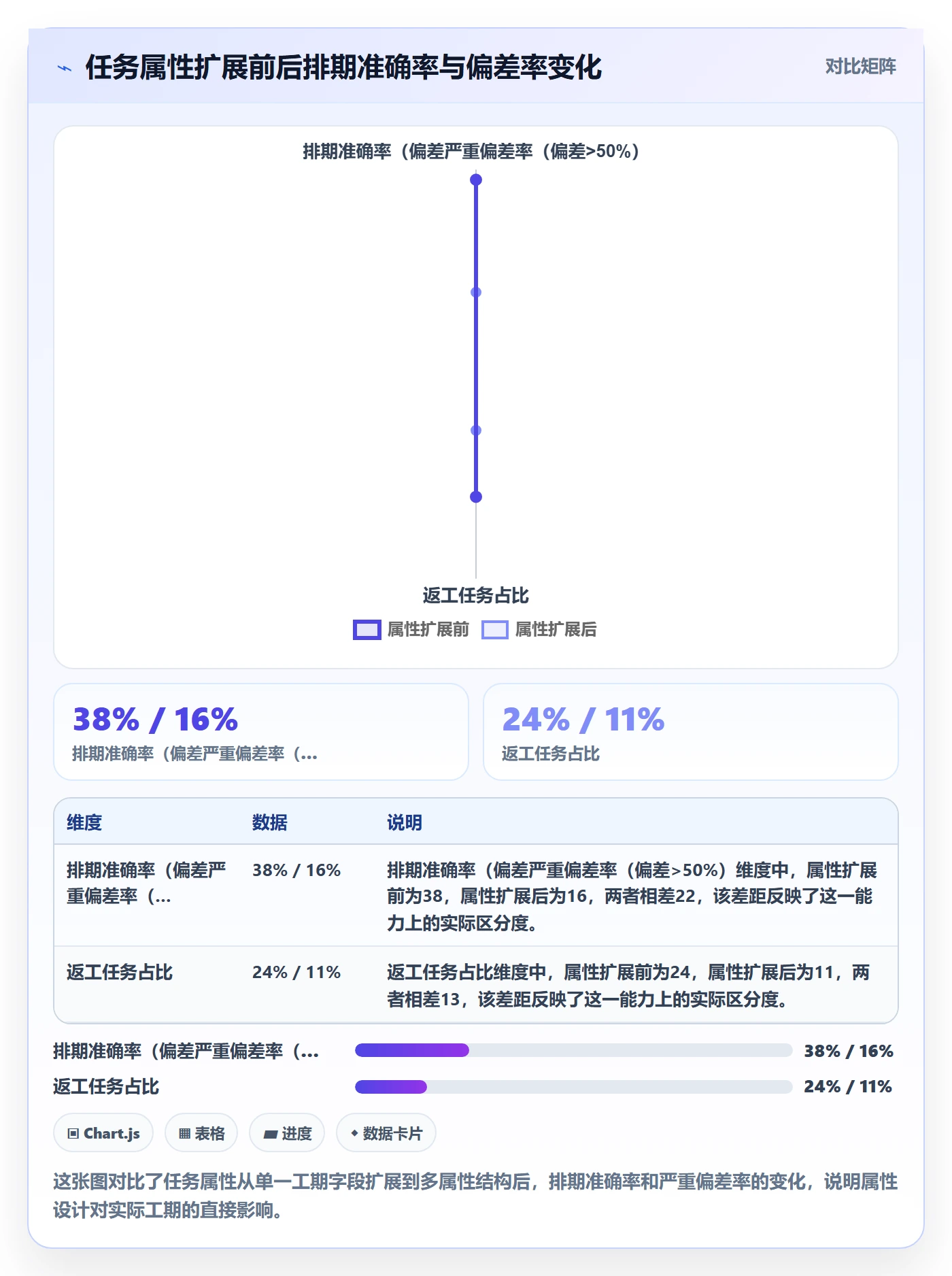 任务属性如何做好实际工期？产品经理效率提升与操作步骤