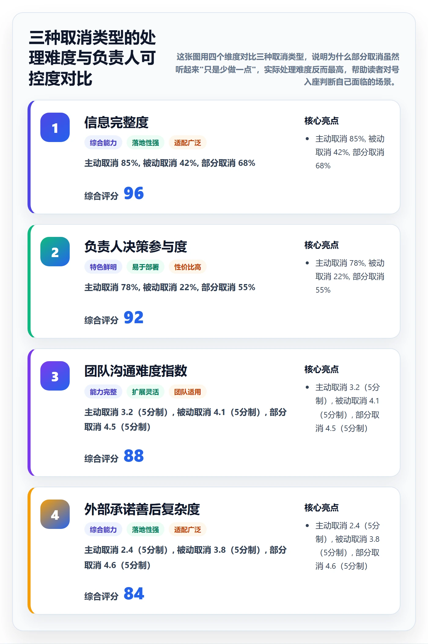 取消落地方案:项目负责人开展任务执行的最佳实践案例解析