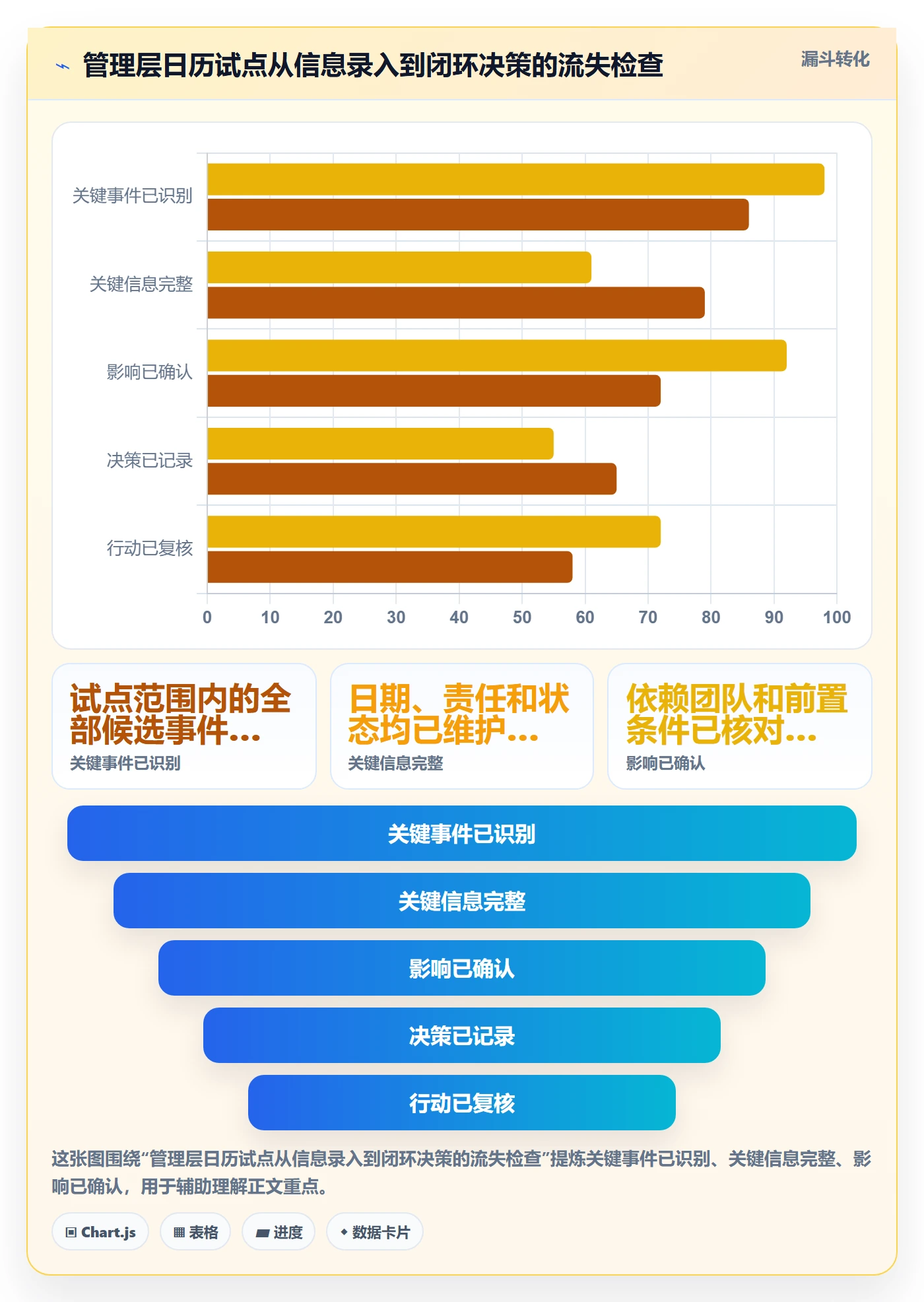 项目日历管理指南：管理层如何做好日历视图，落地方案全流程