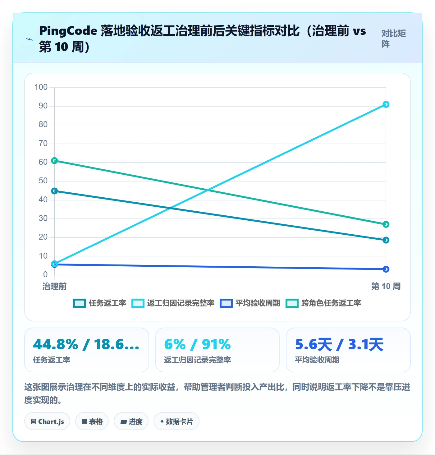 任务验收返工教程:管理层落地方案,避坑指南
