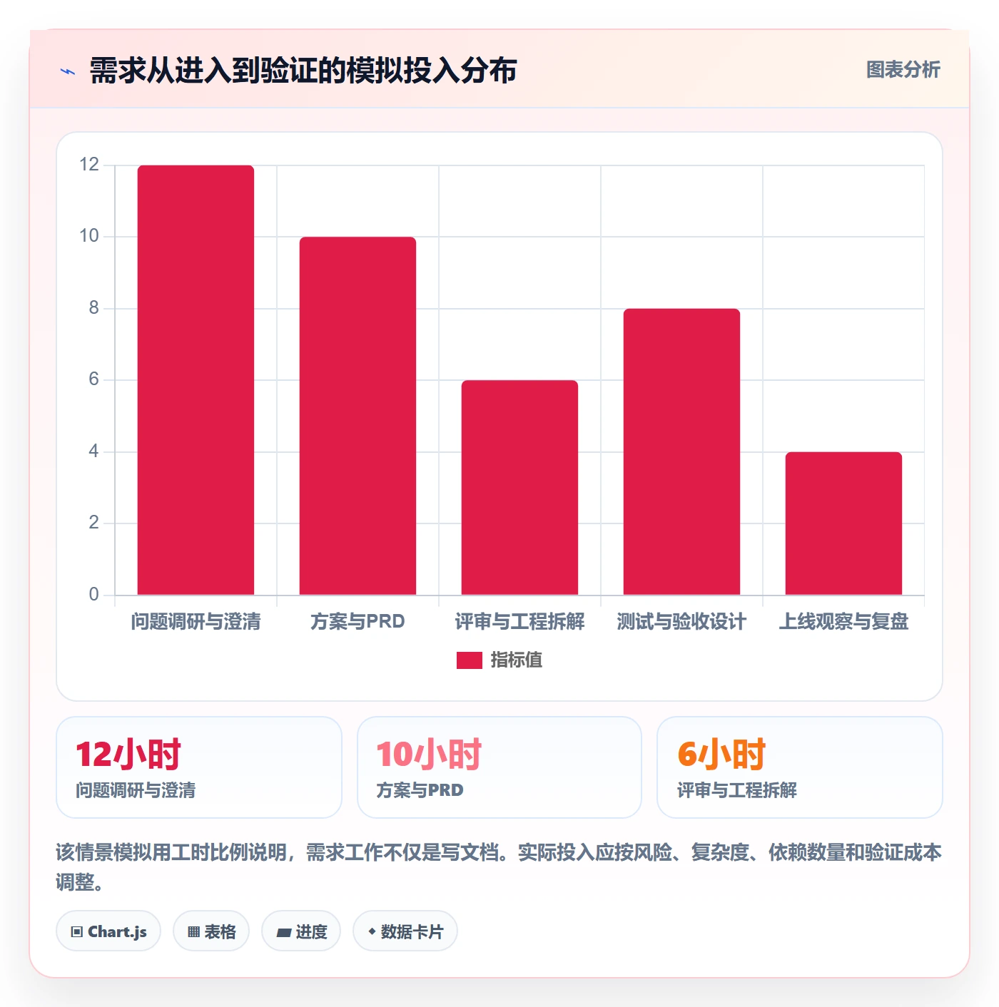 产品需求PRD全流程：研发团队实操方法与一文讲清