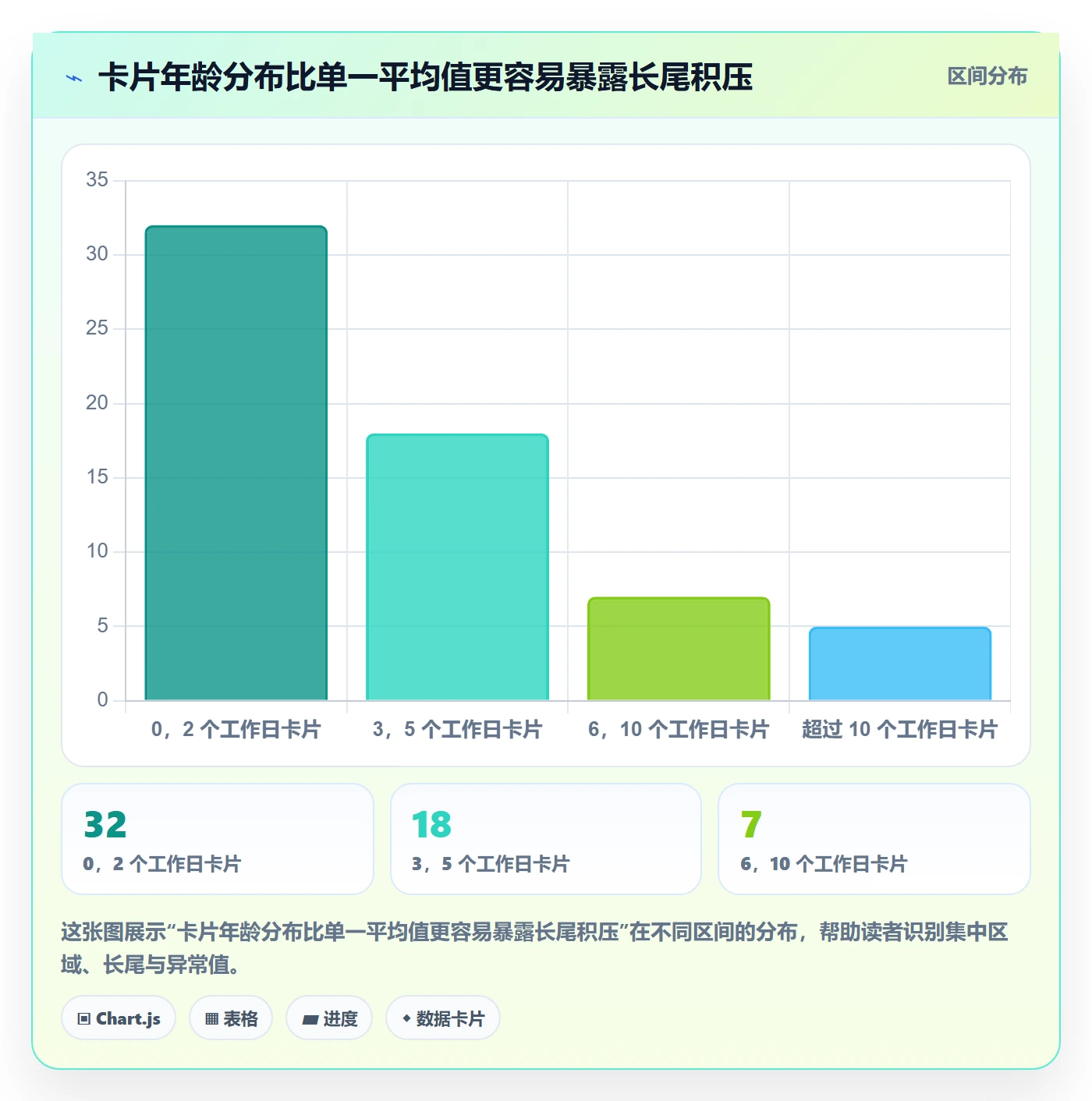 卡片最佳实践:实施团队看板效率提升,常见问题