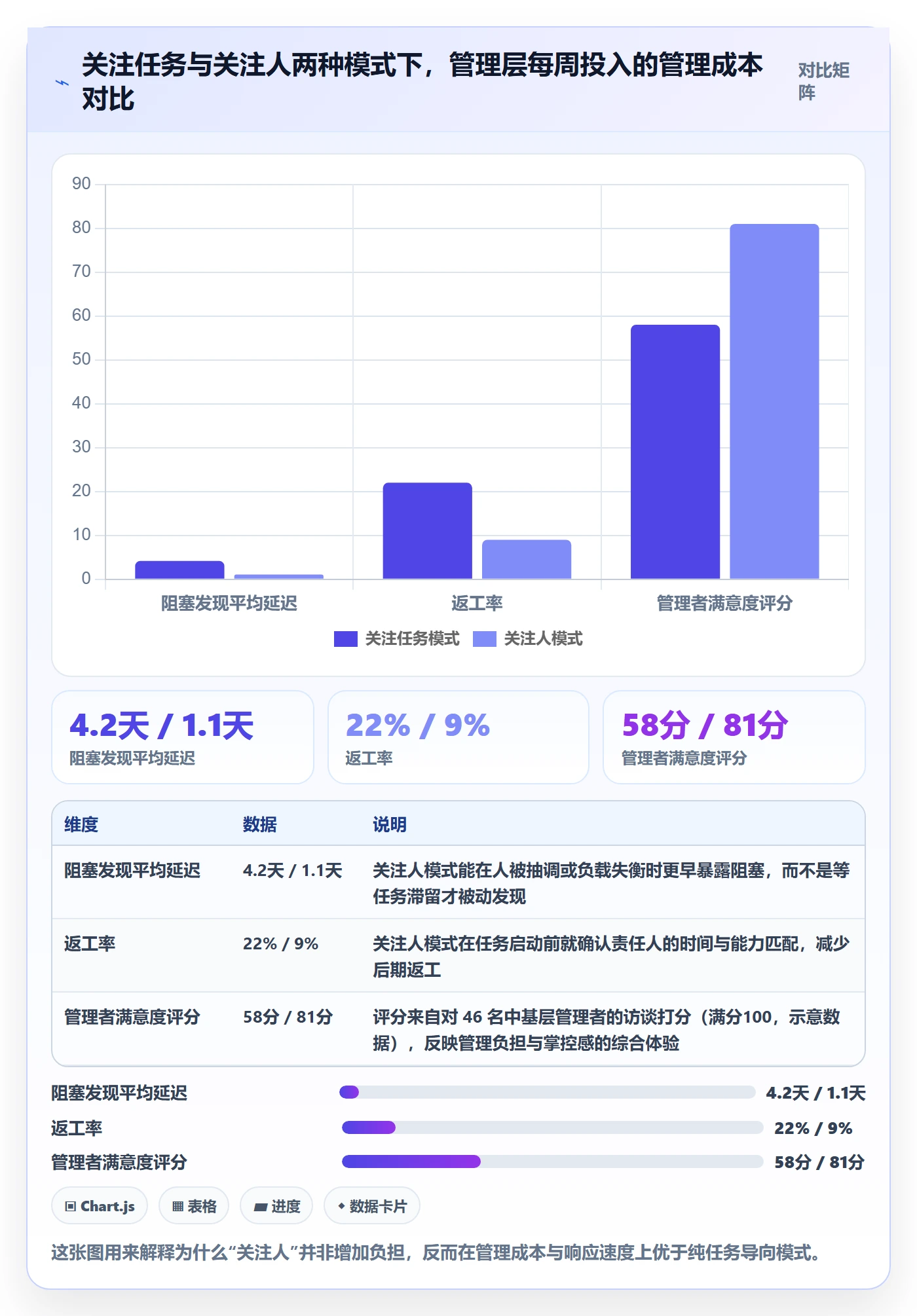任务管理关注人全流程：管理层实操方法与一文讲清