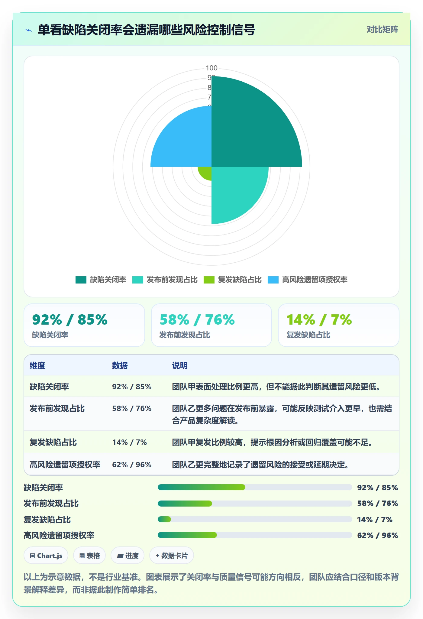 问题落地方案：跨部门团队开展Bug / 缺陷的风险控制案例解析