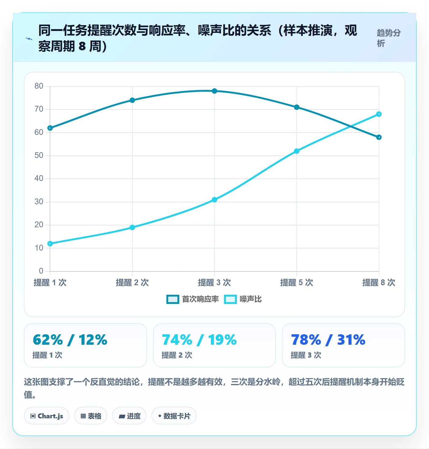 自动提醒管理指南:实施团队如何做好任务提醒,实操方法全流程
