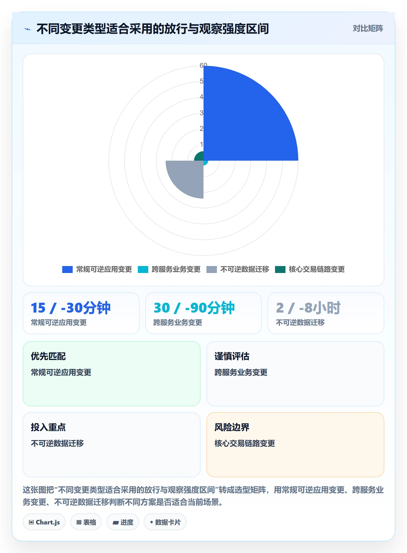 发布怎么做？企业管理者效率提升：发布管理从0到1