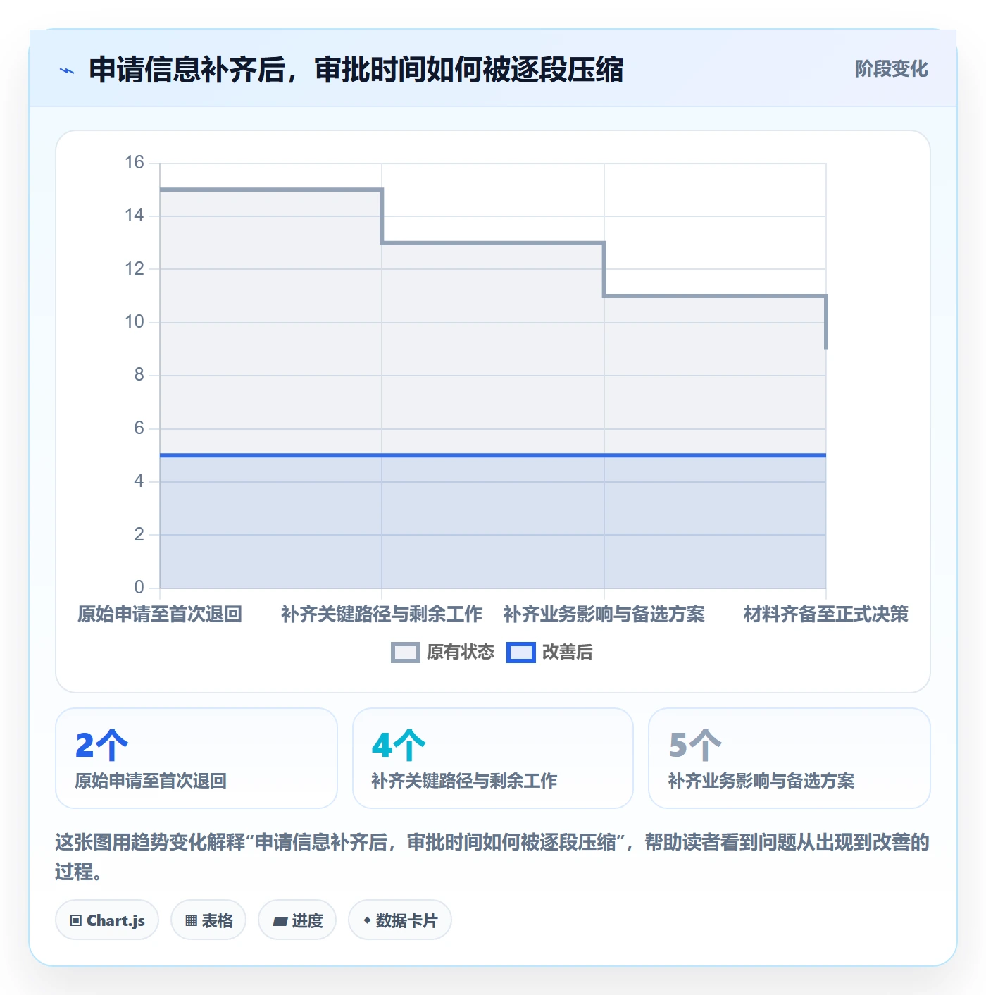 延期申请流程与规范：管理层延期管理最佳实践关键指标
