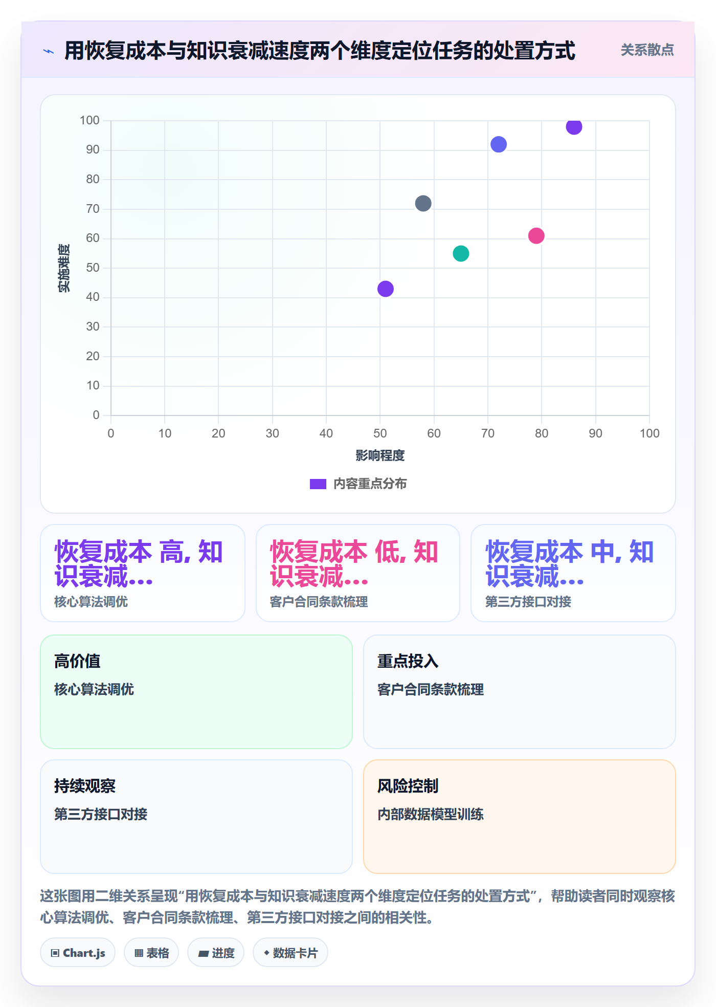 暂停管理指南：项目成员如何做好任务执行，入门指南全流程