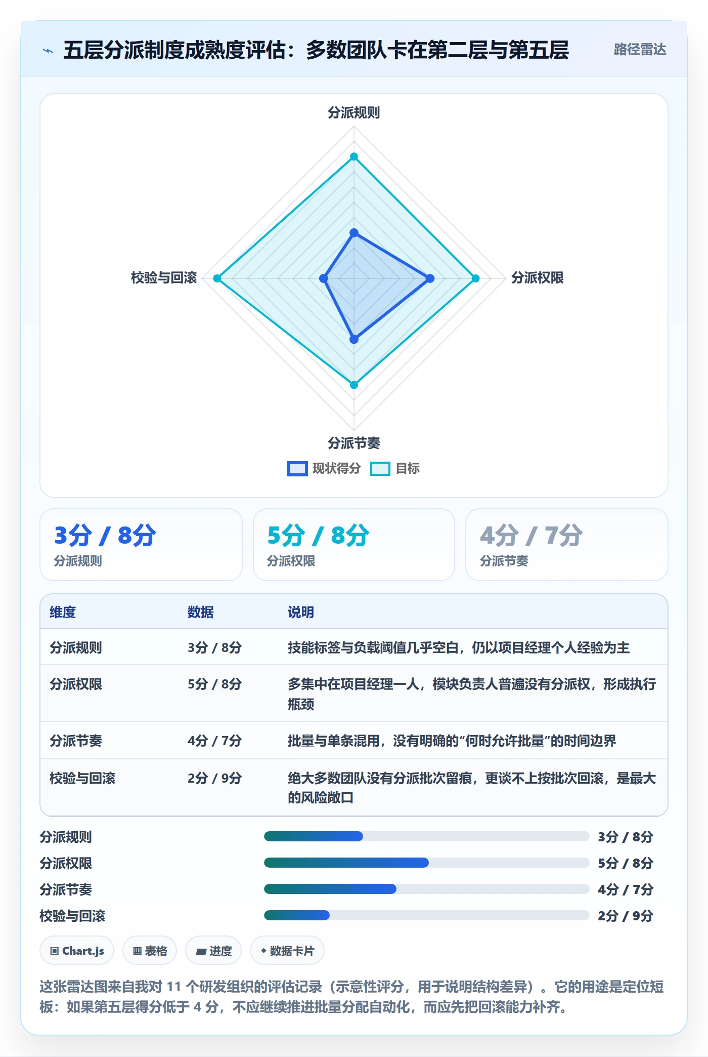 批量分配最佳实践:项目经理任务分派制度设计,常见问题