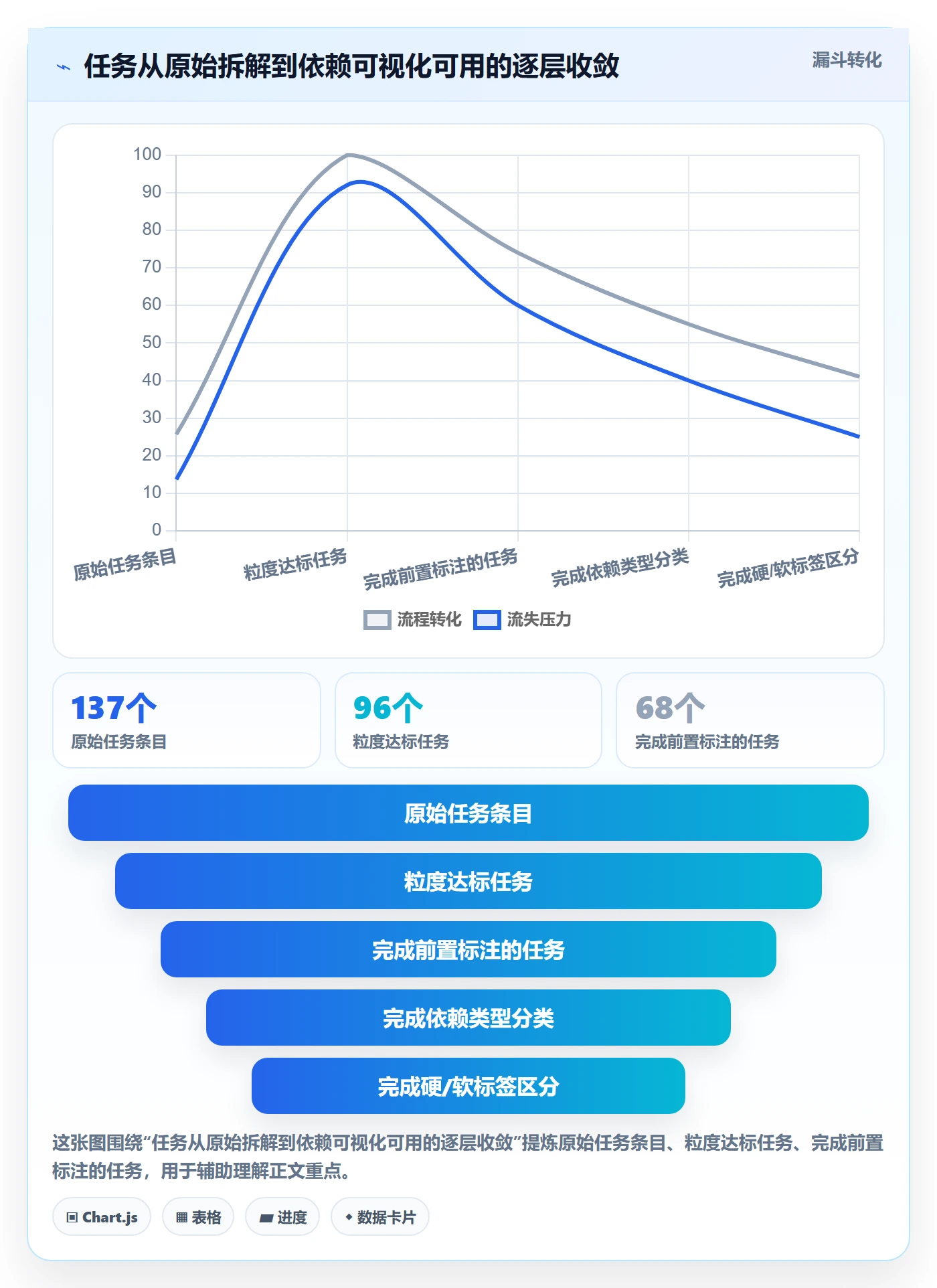 FS最佳实践:项目负责人任务依赖落地方案,常见问题