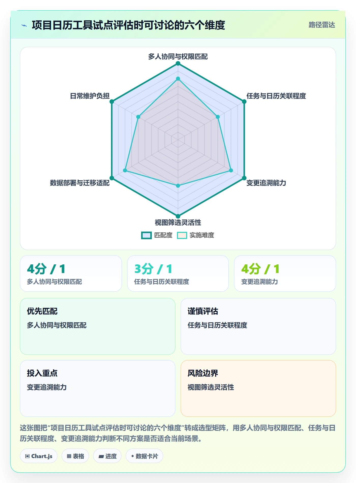 项目日历怎么做?项目经理协同管理:日历视图从0到1