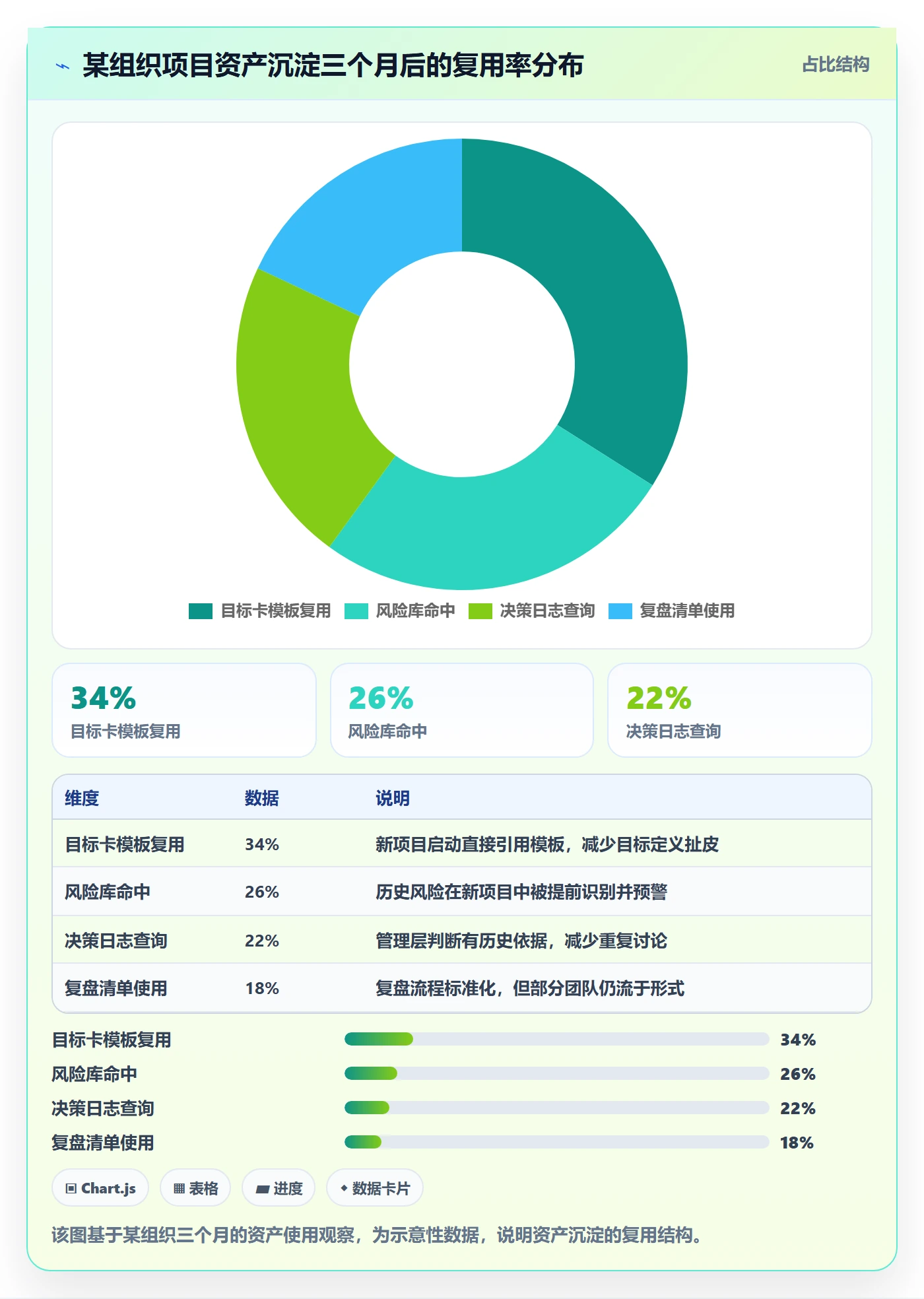 目标进度管理指南:管理层如何做好项目目标,最佳实践全流程