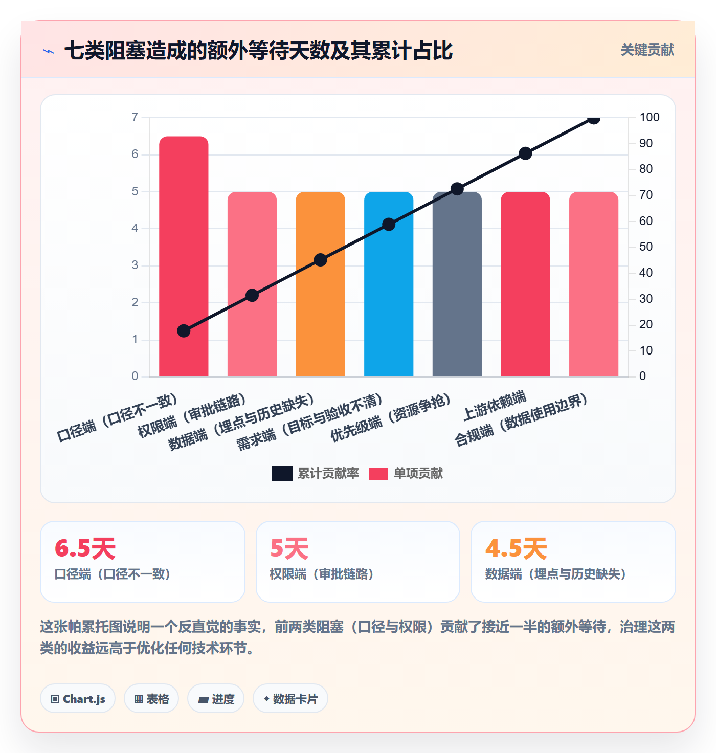 任务执行阻塞教程：跨部门团队数据分析，避坑指南