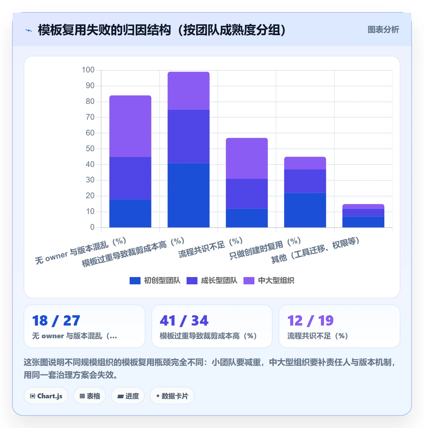 模板复用实操方法：项目成员提升项目模板效率的落地方案方法与模板