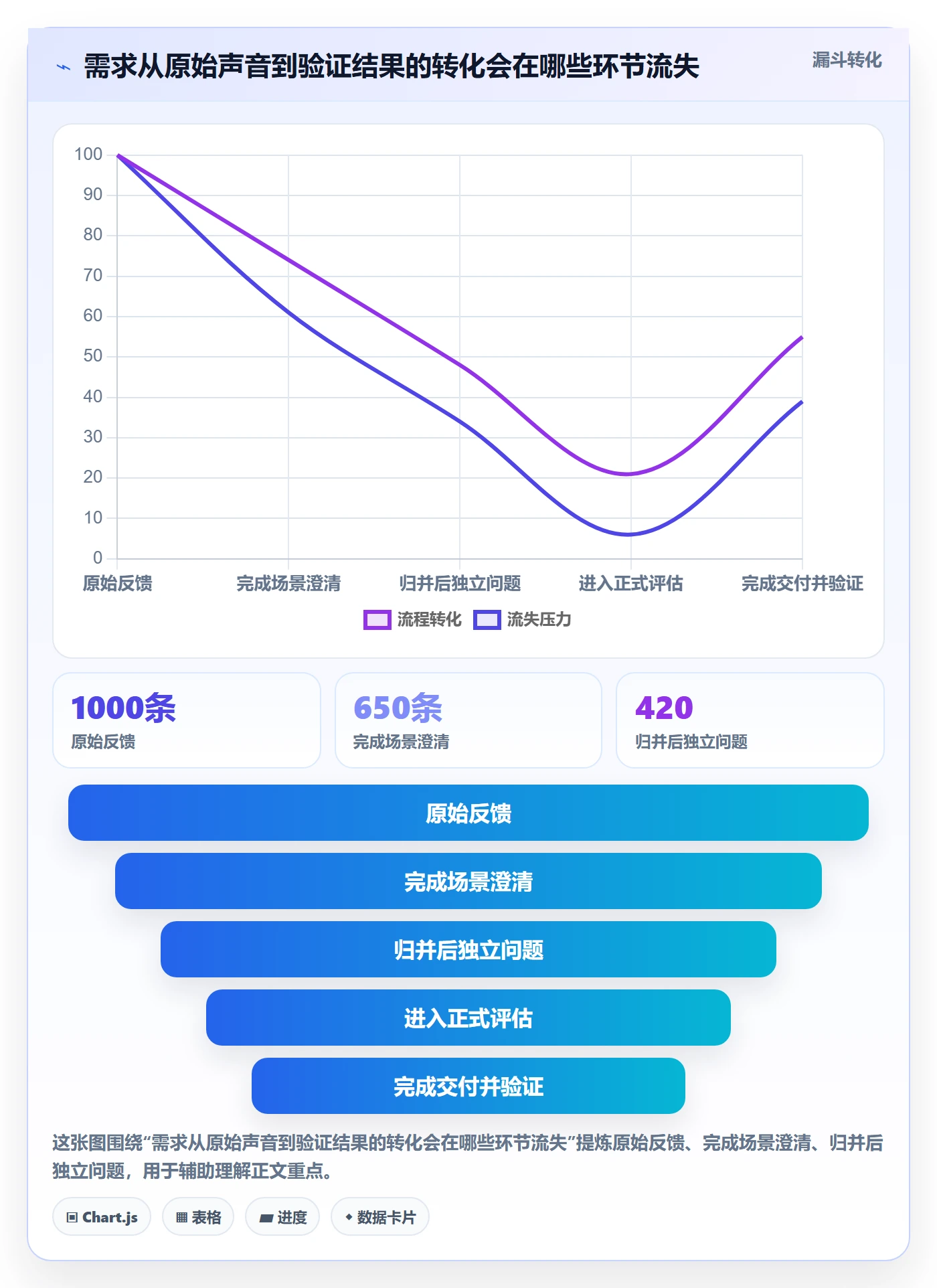 需求管理需求收集全流程：企业管理者落地方案与一文讲清