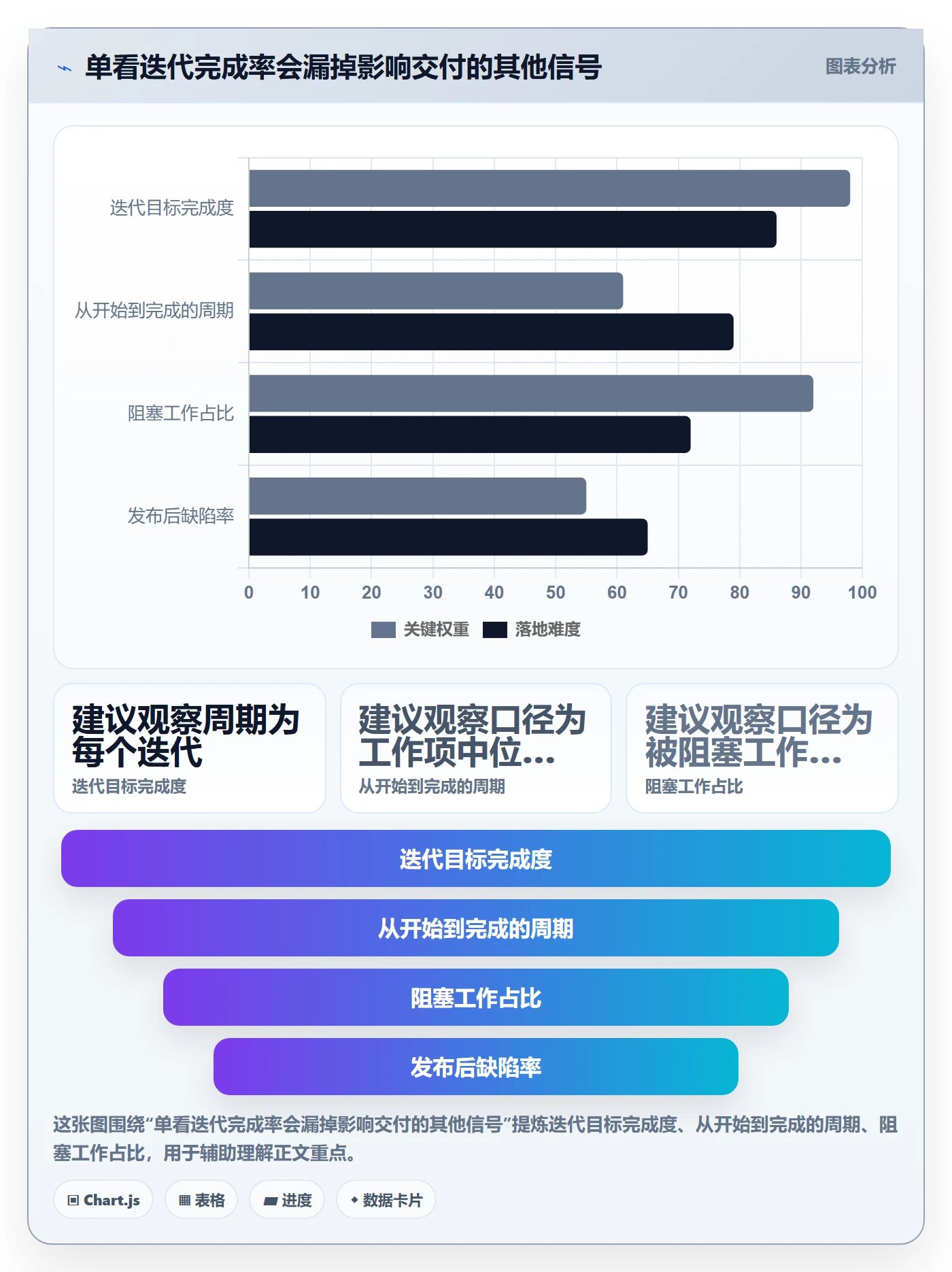 敏捷项目Scrum全流程:PMO实操方法与一文讲清