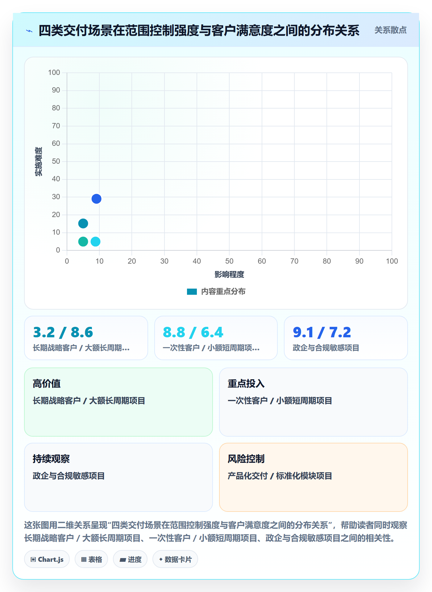 交付范围管理指南:PMO如何做好项目范围,风险控制全流程